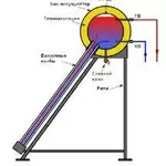 Солнечный водонагреватель