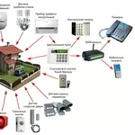 Монтажные работы,  комплексные системы безопасности