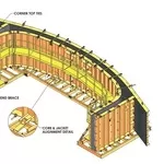 Оборудование для формовки арочных бетонных изделий,  Afinitas.