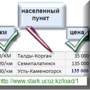 Транспортировка. Перевозка груза на Газели по городу Алматы и области.