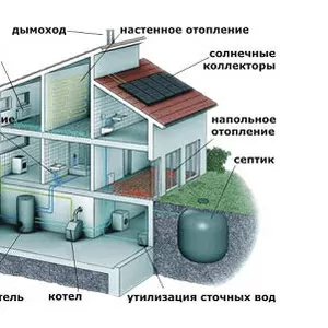 газо электросварка сантехника отопление