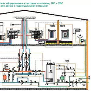 монтаж систем отопления,  теплых полов,  водопровода