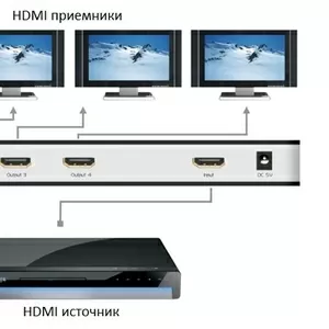 Разветвитель / Сплиттер Splitter HDMI 1x2/4/8/16 
