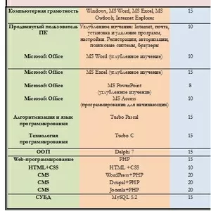 Компьютерные курсы в Алматы