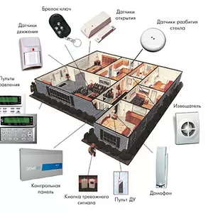 Комплексная системи безопасности