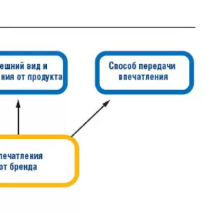 Требуется Специалист в области торговли,  представитель,  агент