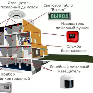 Замена электропроводки,  установка сигнализации,  видеонаблюдения