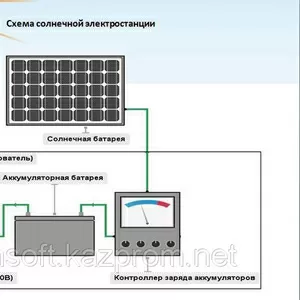 Мини-электростанции на солнечных батареях