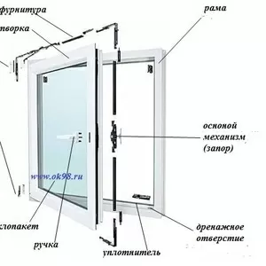 Ремонт окон алюминиевых,  металлопластиковых и деревянных