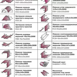 Изготовление оконных отливов,  доборные элементы