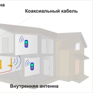 Системы усиления сотовой связи