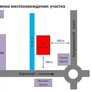 Земельный участок около Бесагаш