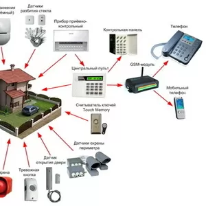 Монтажные работы,  комплексные системы безопасности