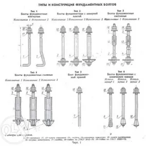 Фундаментные, анкерные болты 