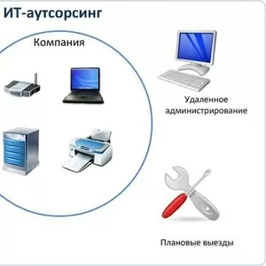 Услуги на абонентское обслуживания компьютеров