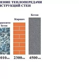 Строительство домов по финской технологии из SIP панелей