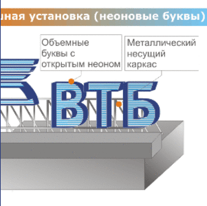 Фасадные объемные буквы