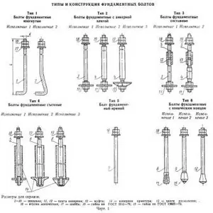 Болты фундаментные ГОСТ24379.1-80 М24*900