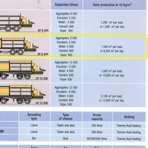 укладчик сларри сил и микросюрфейсинг