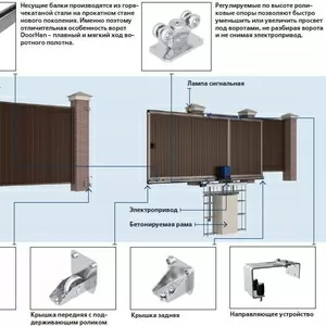 Установка откатных ворот на консольную систему