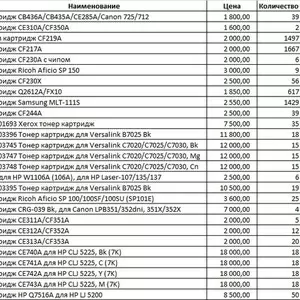 Срочная продажа картриджей в Алматы.