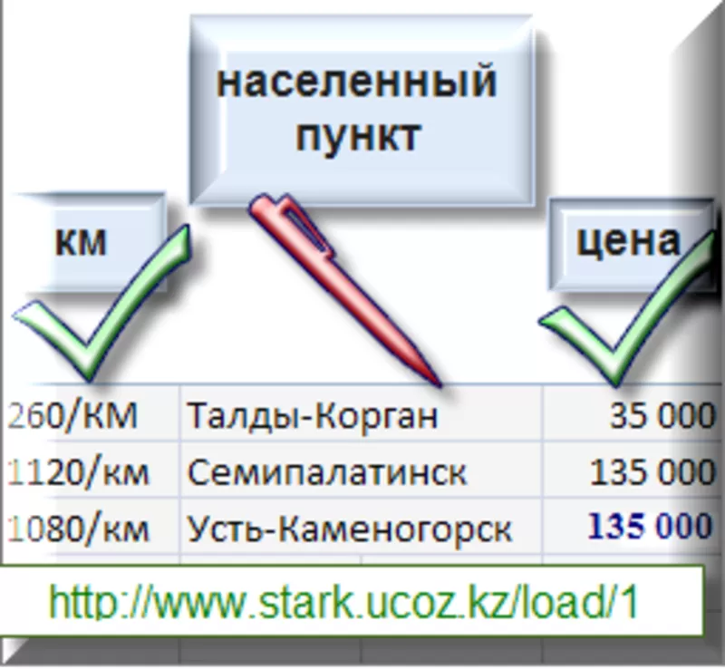 Транспортировка. Перевозка груза на Газели по городу Алматы и области.