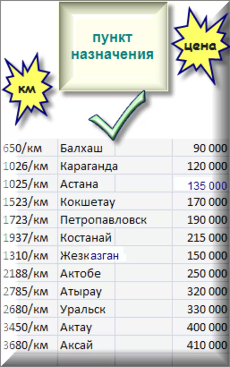 Транспортировка. Перевозка груза на Газели по городу Алматы и области. 2