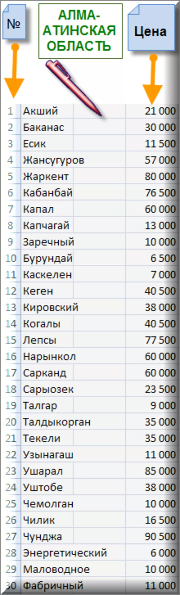 Транспортировка. Перевозка груза на Газели по городу Алматы и области. 5