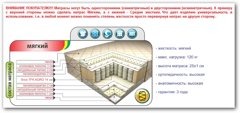 Ортопедические матрасы на любой вкус 9