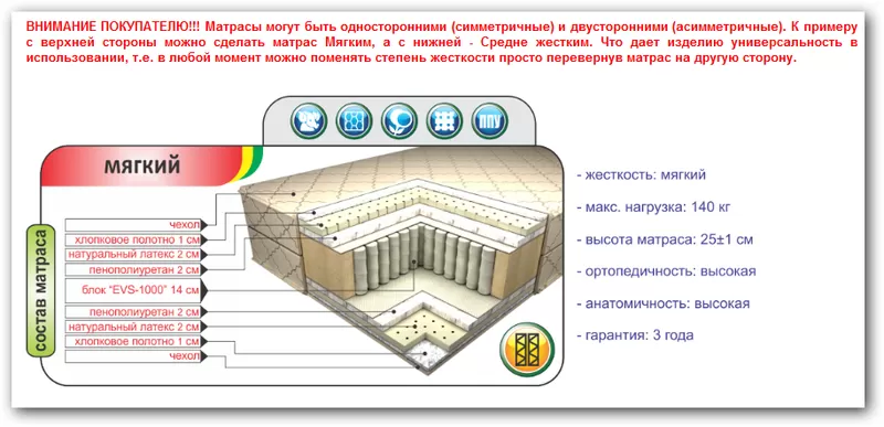 Ортопедические матрасы на любой вкус 13