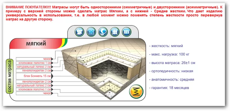 Ортопедические матрасы на любой вкус 17