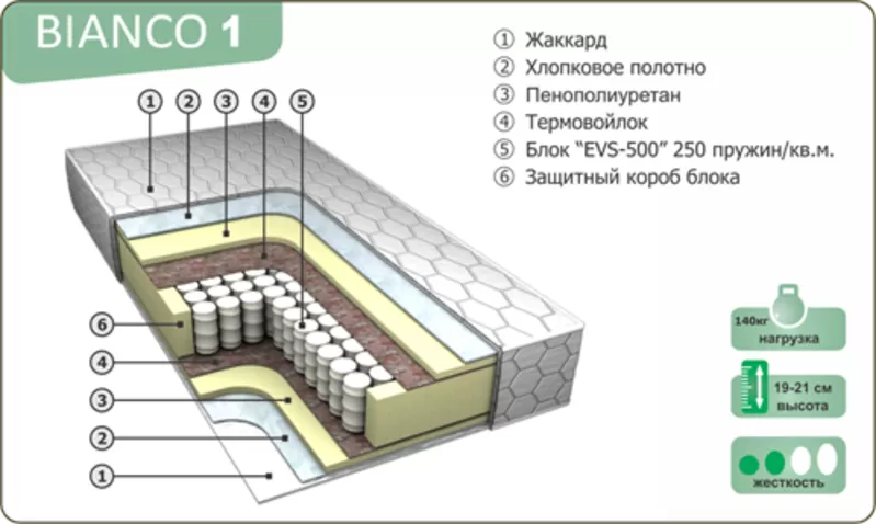Ортопедические матрасы на любой вкус 18