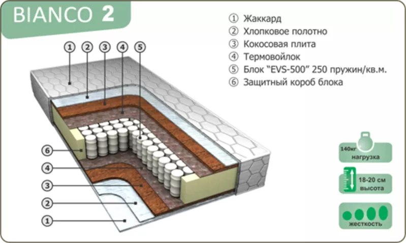 Ортопедические матрасы на любой вкус 19