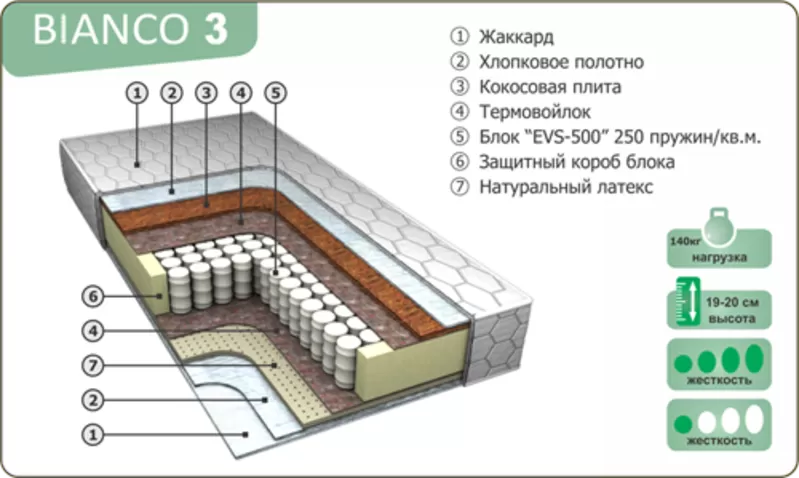 Ортопедические матрасы на любой вкус 20