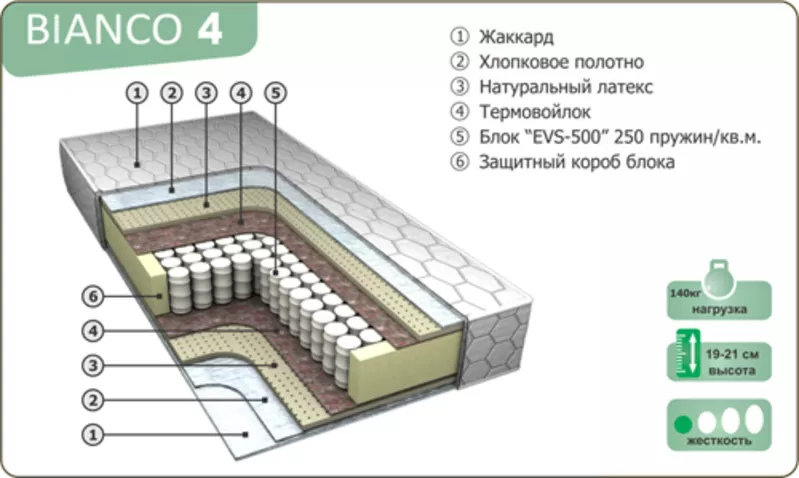 Ортопедические матрасы на любой вкус 21