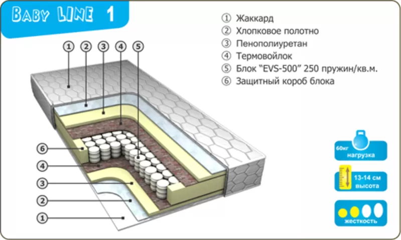 Ортопедические матрасы на любой вкус 22