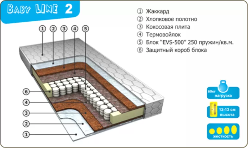 Ортопедические матрасы на любой вкус 23