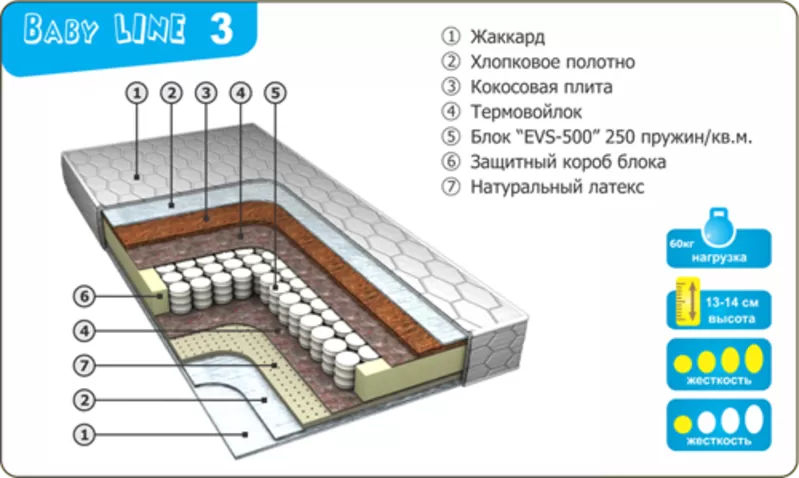 Ортопедические матрасы на любой вкус 24