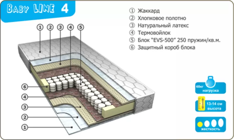Ортопедические матрасы на любой вкус 25