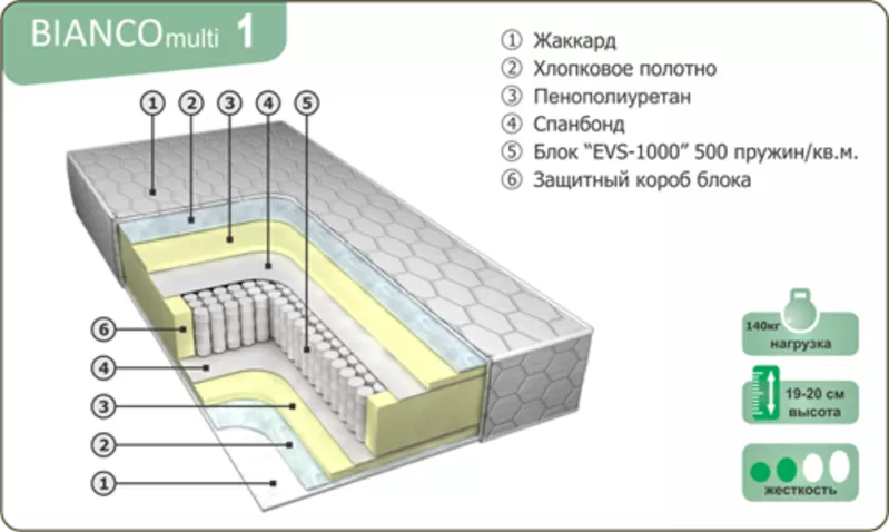 Ортопедические матрасы на любой вкус 26
