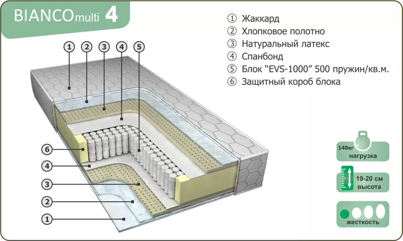 Ортопедические матрасы на любой вкус 29