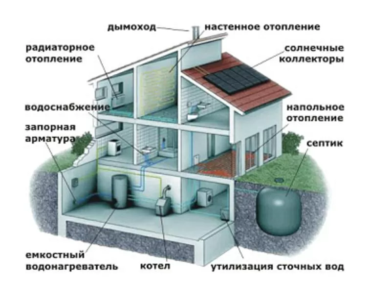 газо электросварка сантехника отопление