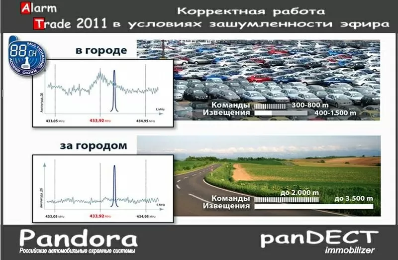 Автосигнализации Pandora 4