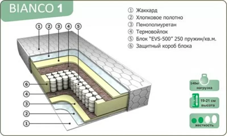 Матрасы ортопедические от производителя.