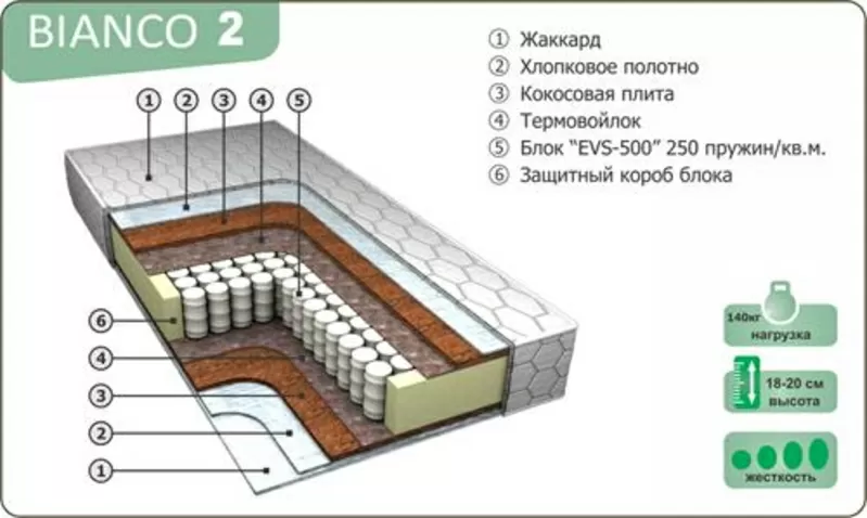 Матрасы ортопедические от производителя. 2