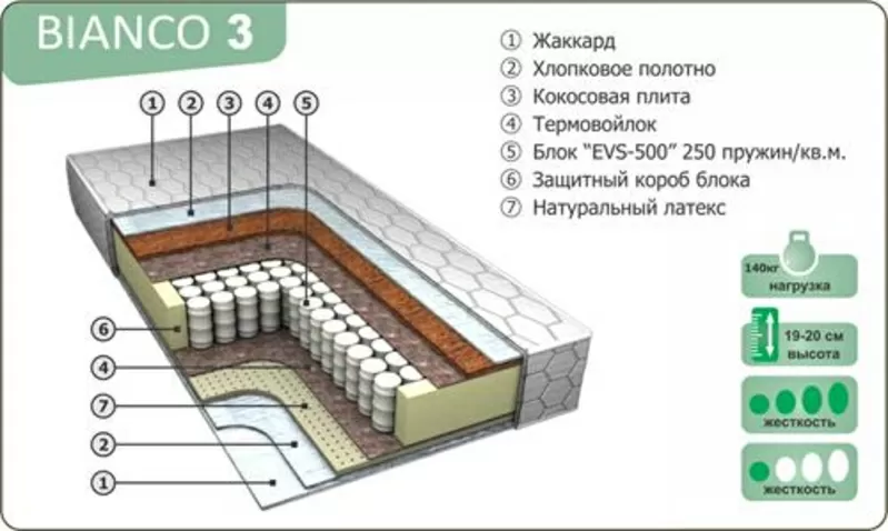Матрасы ортопедические от производителя. 3