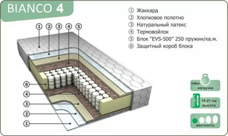 Матрасы ортопедические от производителя. 4