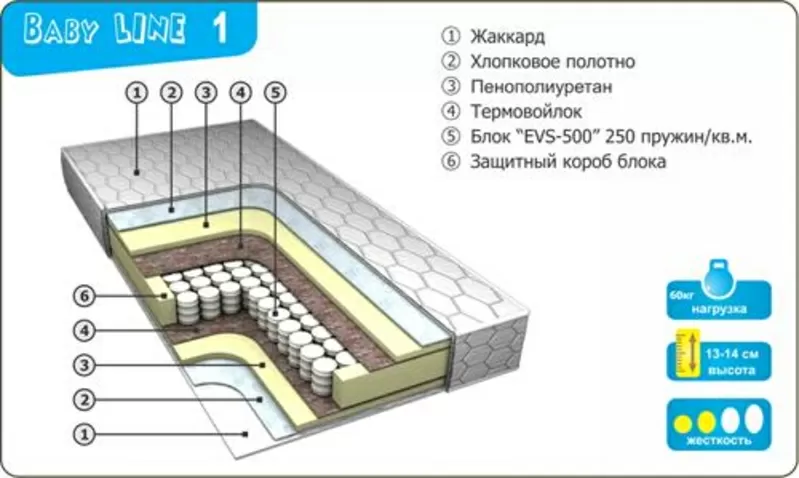 Матрасы ортопедические от производителя. 5