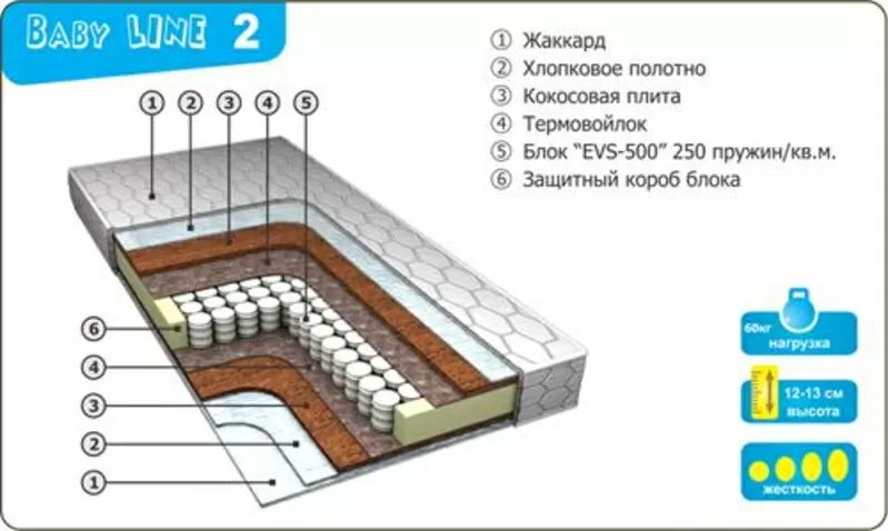 Матрасы ортопедические от производителя. 6