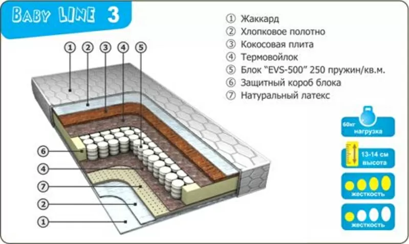 Матрасы ортопедические от производителя. 7